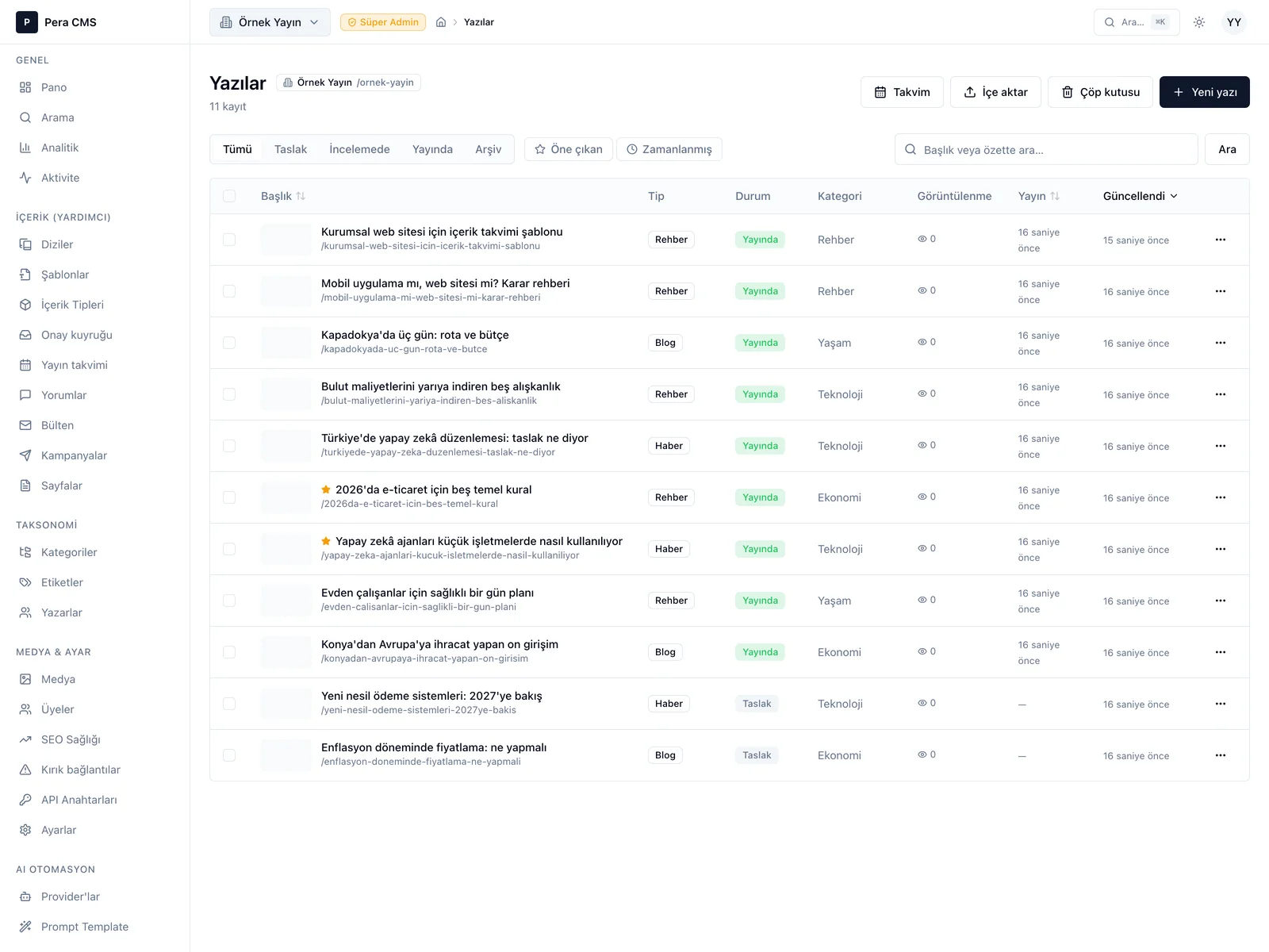 Pera CMS yazı listesi: tip, durum, kategori, görüntülenme